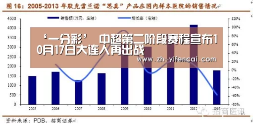 ‘一分彩’
中超第二阶段赛程宣布10月17日大连人再出战(图1) 一分彩